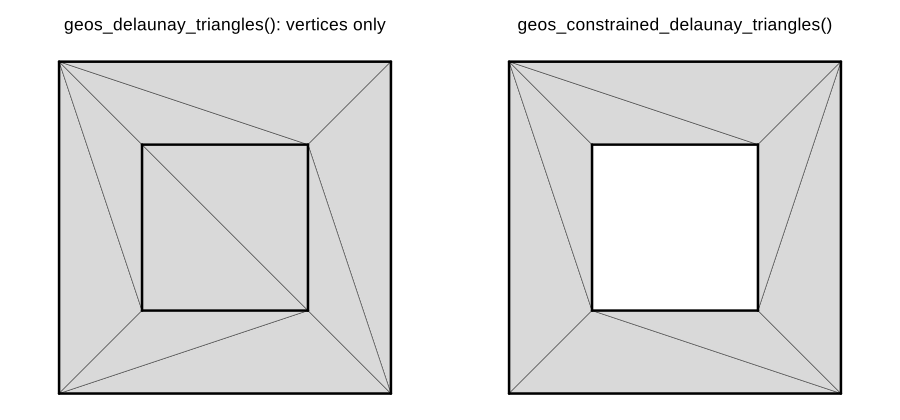 GEOS point Delaunay ignores the edges and fills the hole; the polygon triangulation respects them