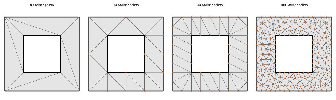 lari_step(): Ruppert refinement one batch at a time, on the square with a hole (hole not meshed)