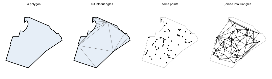 A polygon cut into triangles, and a set of points joined into triangles