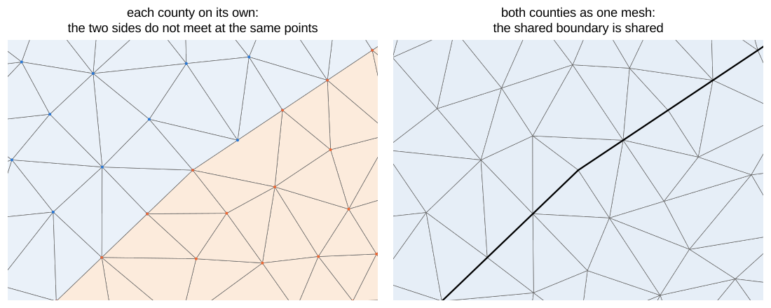Two neighbouring counties meshed one at a time, and together
