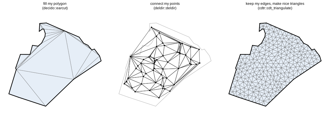 One county filled with triangles three ways: ear cutting, Delaunay of sample points, and a refined constrained mesh